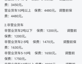 车辆保费计算,车保险计算表