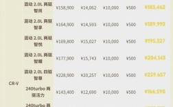 广汽本田新款越野车 广汽本田越野车现售价