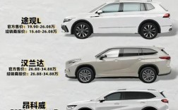十大最建议买的中型suv 十大最建议买的中型SUV