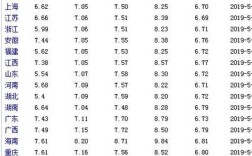 今天柴油的价格最新信息 今天柴油价油价92汽油