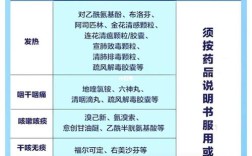 新冠药品推荐 新冠药品推荐最新消息