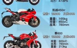 摩托车品牌大全(30万的摩托车品牌大全)