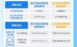 【汽车购置税怎么算的2022,汽车购置税2022新规计算公式】