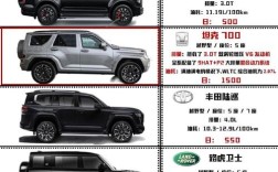 越野车七座最新款／越野车七座最新款价格