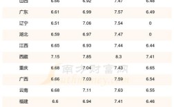 国际原油最新油价 石油原油价格