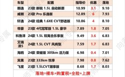 汽车报价什么软件好 汽车报价哪款软件最准