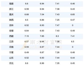 广西今日油价一览表,广西今日油价92汽油价格表