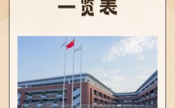 深圳前十名高中／2021年深圳十大高中