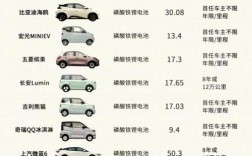 电动汽车品牌排行及价格 电动汽车品牌榜