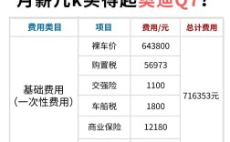 月薪五千养得起奥迪q3吗／月薪多少才养得起奥迪q3