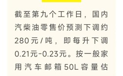 9月21号油价调整最新消息／油价今天晚上24点以后涨价吗