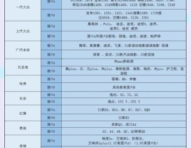 国六车怎样识别 国六车怎么识别