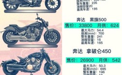 摩托范／摩托范排行榜