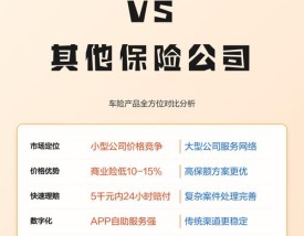 阳光车险电话,北京阳光车险电话