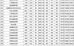 预测2021年二本分数线(预估2021年二本分数线)