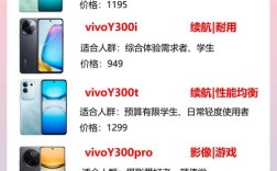 vivo手机价格大全,新款vivo手机价格大全
