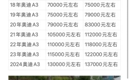 奥迪二手车报价及图片 奥迪官方二手车报价