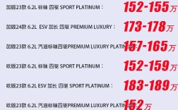 天津港保税区国际汽车城(天津港保税区汽车城报价)