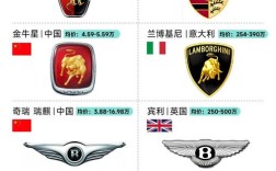 【国五和国六字母商标,汽车国5和国6的字母】