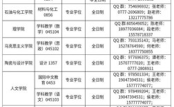 北部湾大学学费一年多少 北部湾大学2025分数线