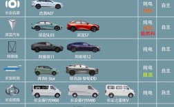 国产汽车品牌大全一览表排名 国产十大汽车品牌排行有哪些