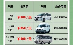 1000元租车一个月,租车一个月3000合适吗