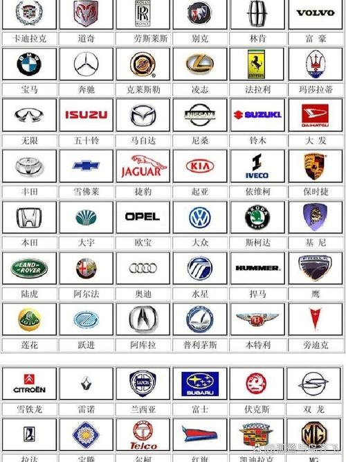 车的标志有哪些图片(车的标志车的标志大全)