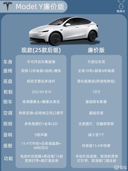 特斯拉汽车价格表官网报价(特斯拉汽车价格表官网报价及图片)