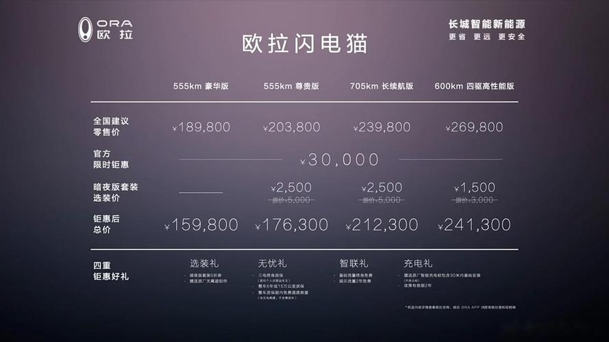 欧拉闪电猫2023款落地价多少(欧拉闪电猫预估价)