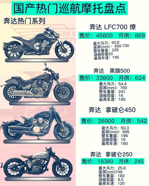 摩托范/摩托范排行榜