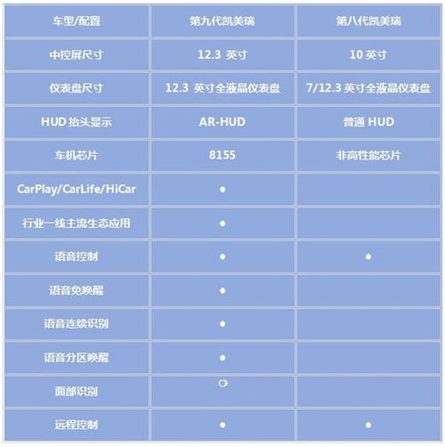 广汽丰田凯美瑞参数配置 广汽丰田凯美瑞参数配置表