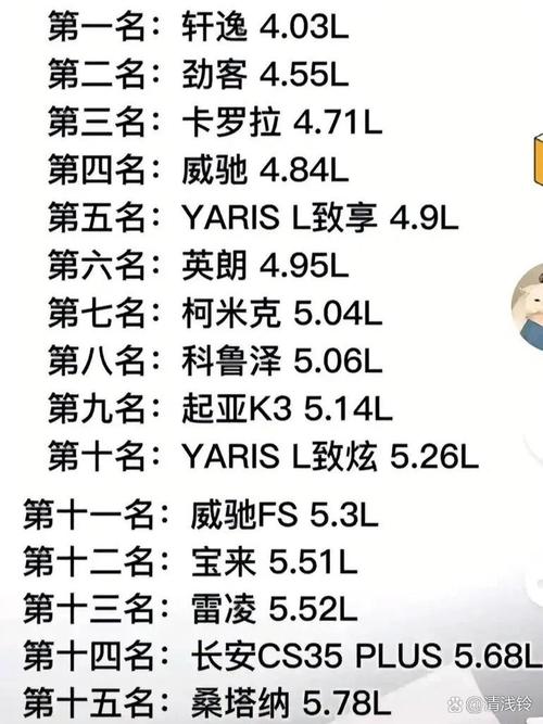 耗油最低的车排名 耗油比较低的车