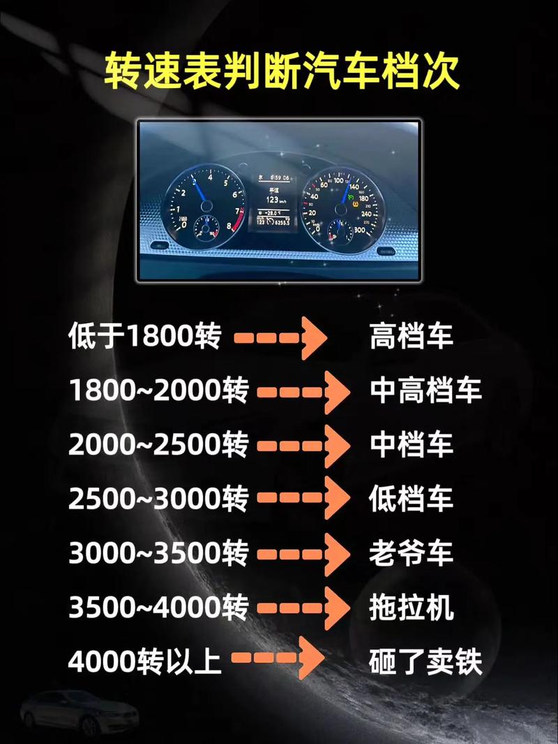 自动挡转速3000车速提不上来 自动挡升档慢3000转才升档