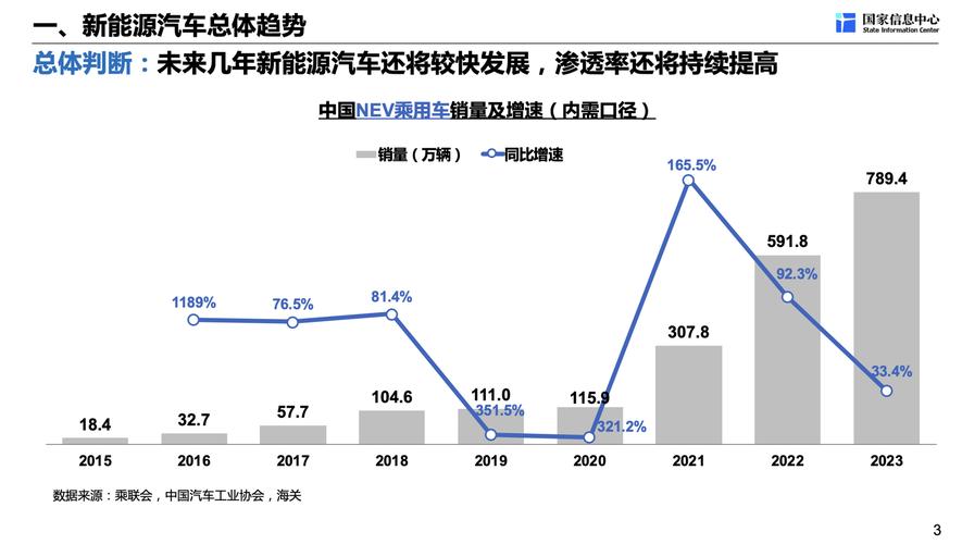 中国新能源汽车发展 中国新能源汽车发展模式倍受赞赏
