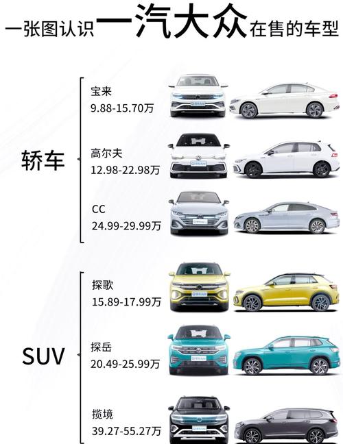 大众有哪些系列的车/大众系列都有什么车型叫什么名字