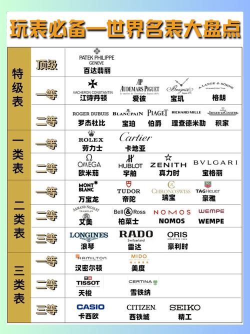 手表品牌排行榜,手表品牌排行榜前十名logo