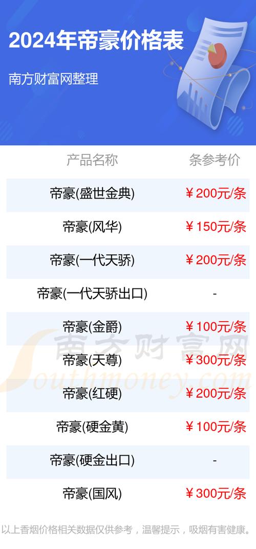 帝豪烟多少钱一包/赌王香烟26种价目表