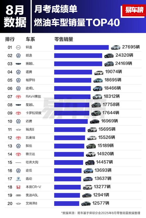 2016年8月汽车销量 2016年汽车总销量