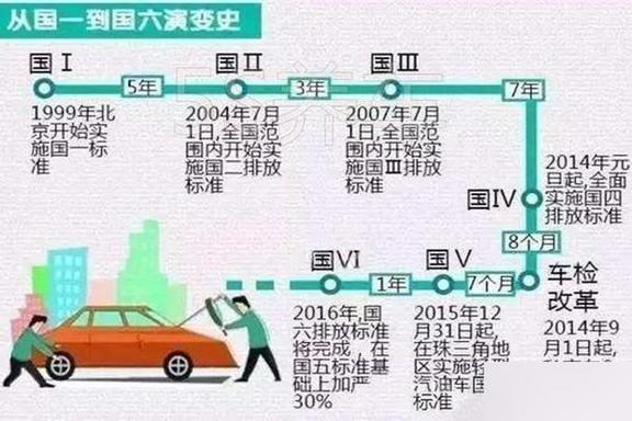 汽车国五标志图片,汽车国五是什么意思