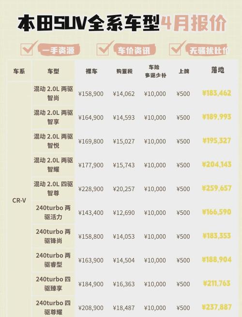 广汽本田新款越野车 广汽本田越野车现售价