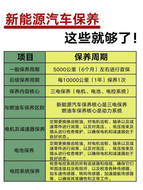 吉利汽车保养如何预约/吉利汽车保养如何预约维修