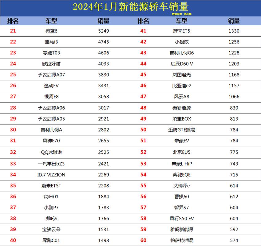 新能源车20万左右,20万左右的新能源车排行榜