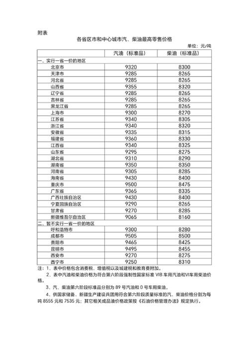 柴油20斤等于多少升(20斤柴油相当于多少升)
