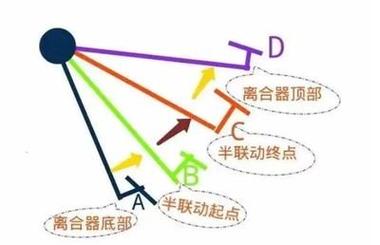 摩托车半联动是什么意思 摩托车半联动起步技巧图解