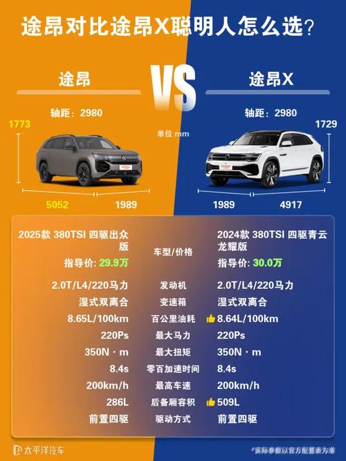 途昂和途昂x什么区别/途昂和途昂x有什么不同