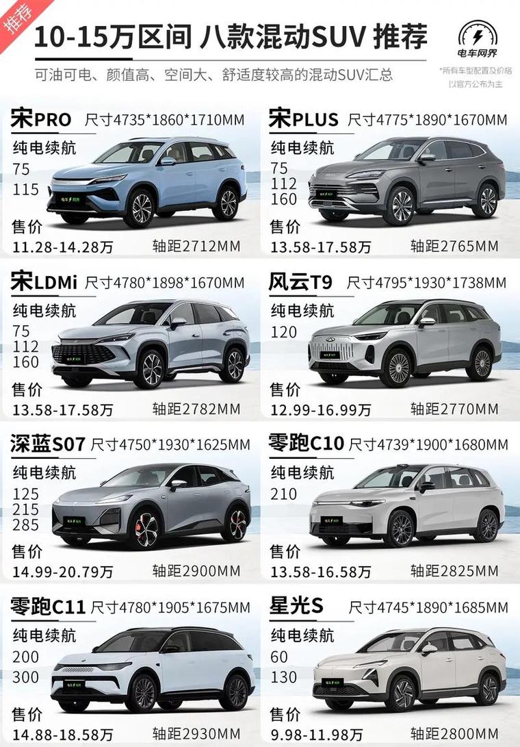 混合动力汽车排名(混合动力汽车排名及价格)