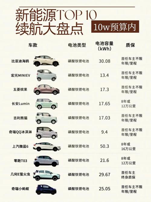 电动汽车品牌排行及价格 电动汽车品牌榜