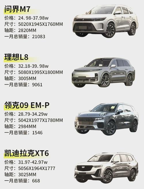 家用6座车排行榜前十名/家用六座车大全与价格