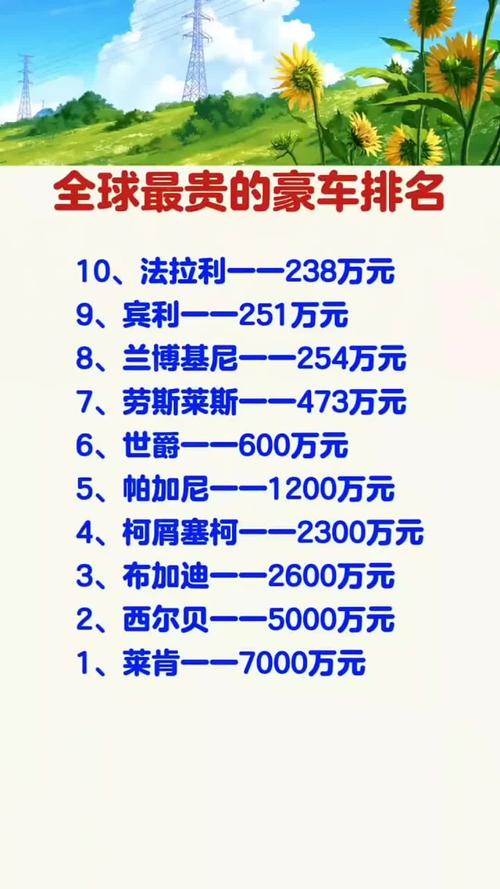 全球十大最贵的车 全球十大最贵的车排行榜