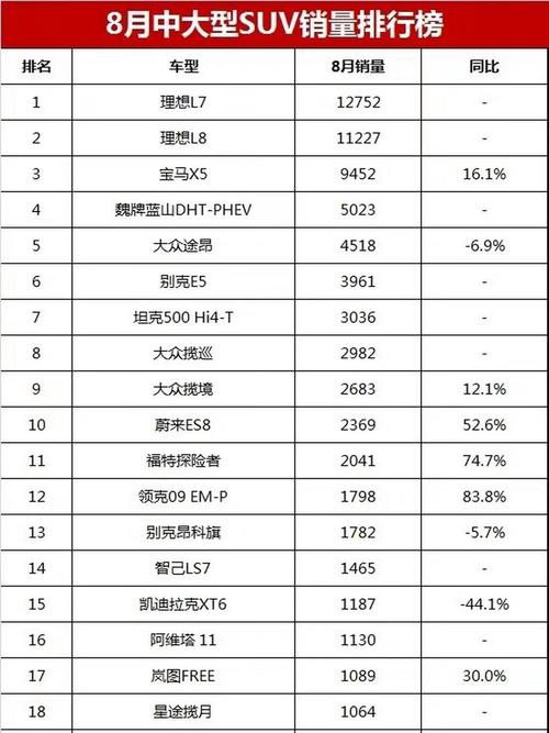 2021年8月份汽车销量排行榜完整版(2021年8月汽车销量数据)
